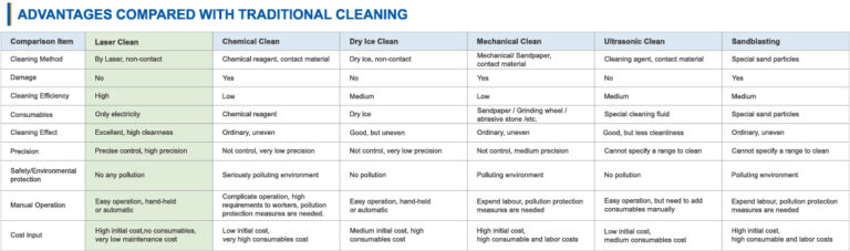 laser cleaning advantages