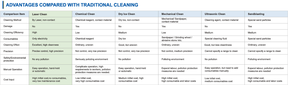 laser cleaning advantages