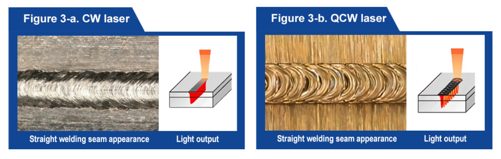 Welding effect comparison