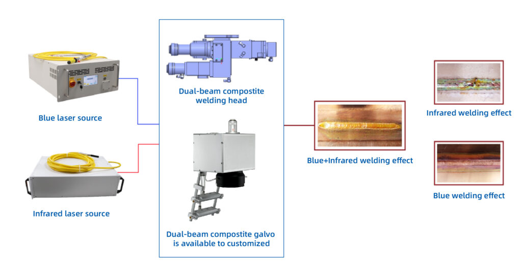 Copper welding effects