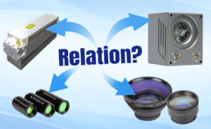 relationship between the laser beam, beam expander, F-θ lens and galvo scanner