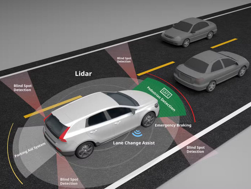 laser lidar