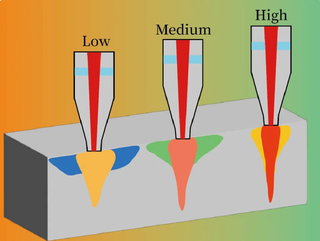 Intensity comparison