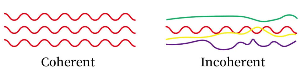 Laser vs. ordinary light coherence