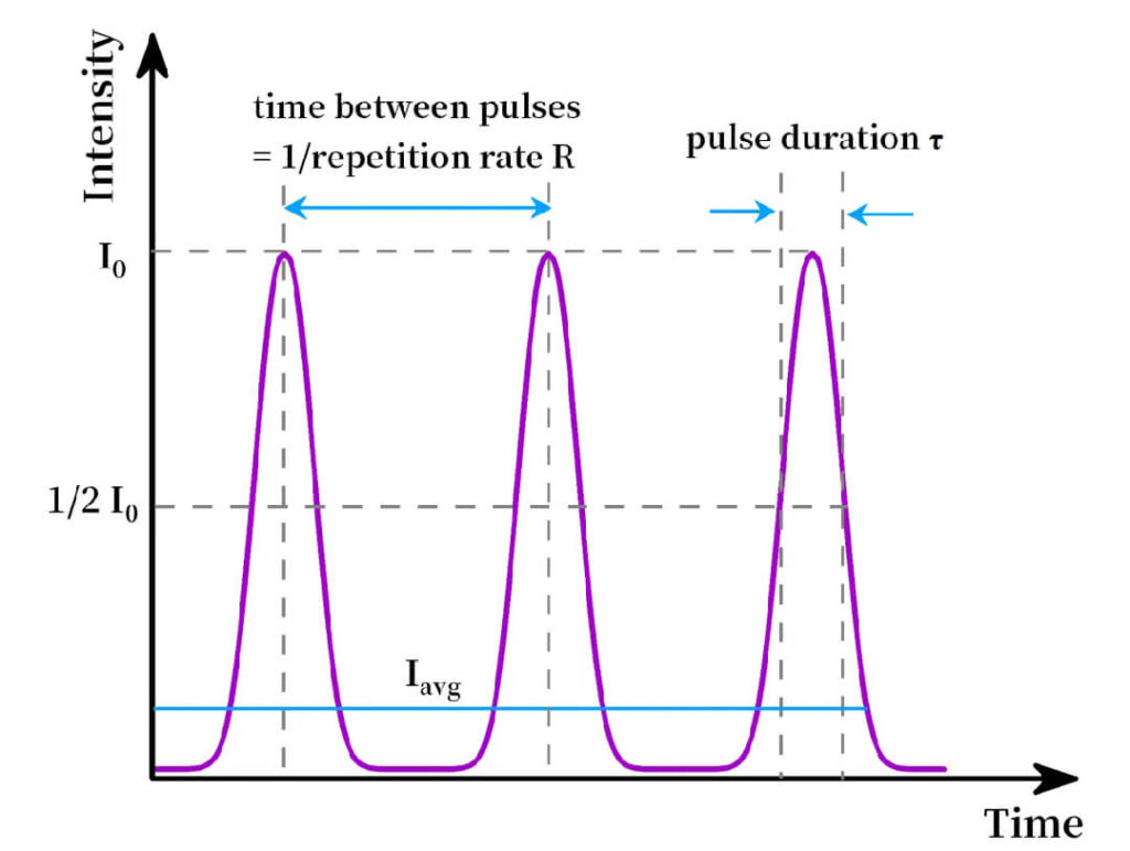 Pulse duration comparison