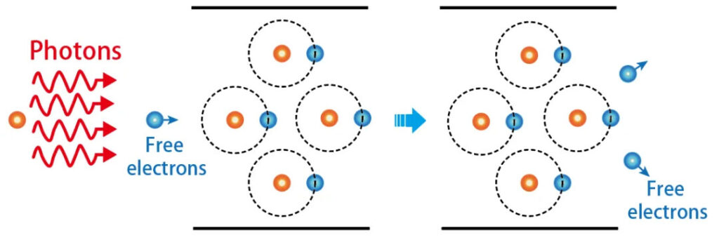 avalanche ionization