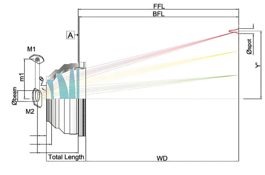 f-theta lens