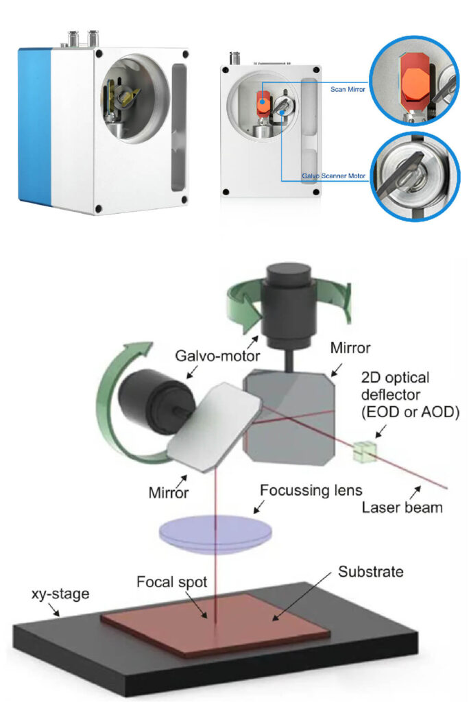 galvo scanner