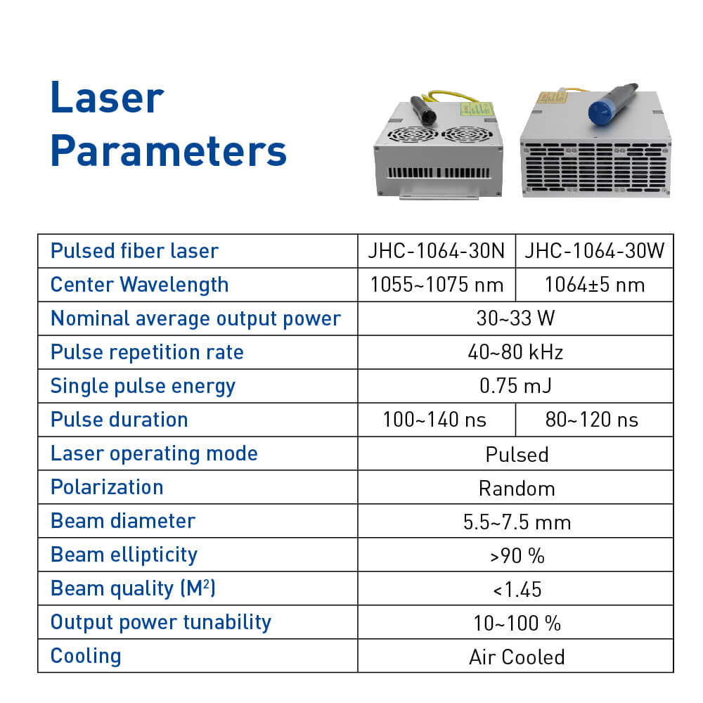 Laser Parameters