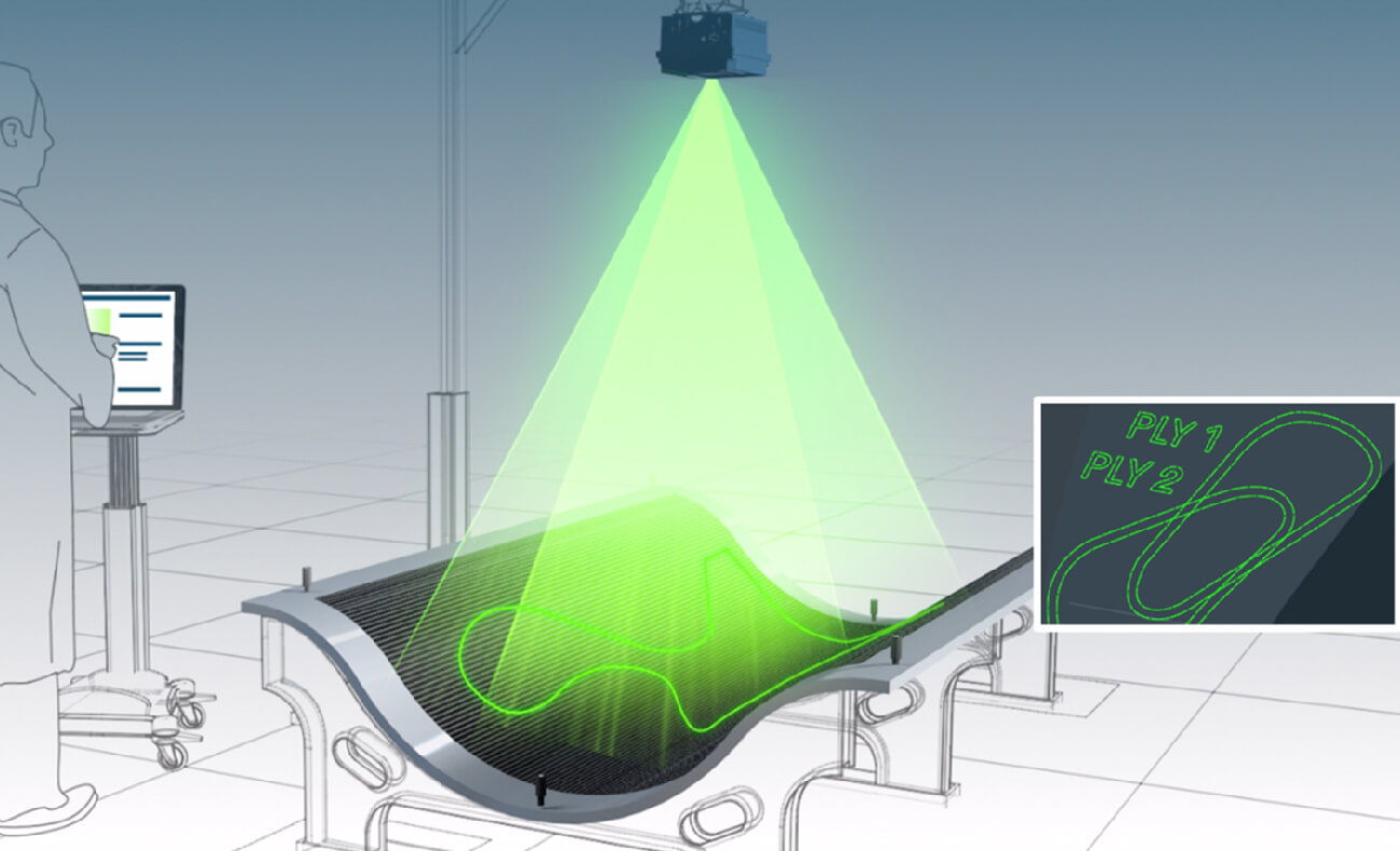 industrial laser projection